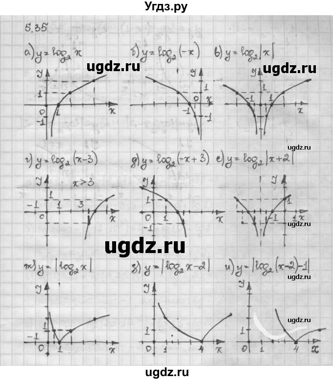 ГДЗ (Решебник) по алгебре 10 класс Никольский С.М. / § 5. логарифмы. / 5.35