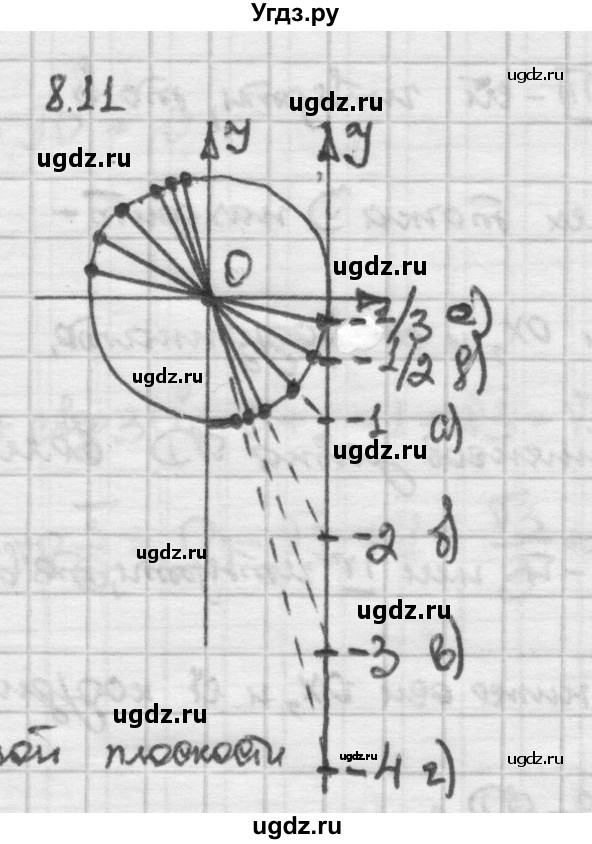 ГДЗ (Решебник) по алгебре 10 класс Никольский С.М. / § 8. тангенс и котангенс угла. / 8.11