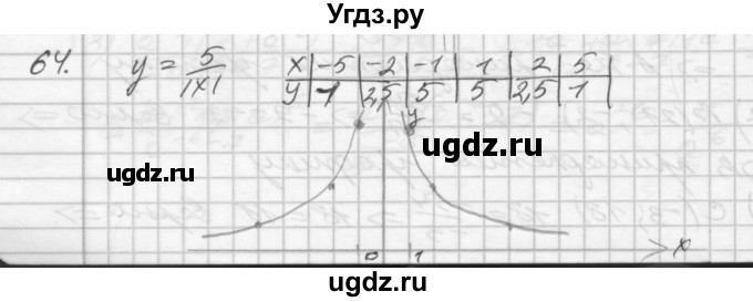 ГДЗ (Решебник) по алгебре 8 класс (дидактические материалы) Мерзляк А.Г. / вариант 3 номер / 64