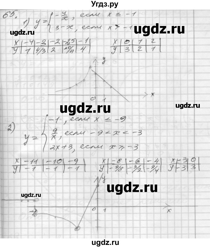 ГДЗ (Решебник) по алгебре 8 класс (дидактические материалы) Мерзляк А.Г. / вариант 3 номер / 65