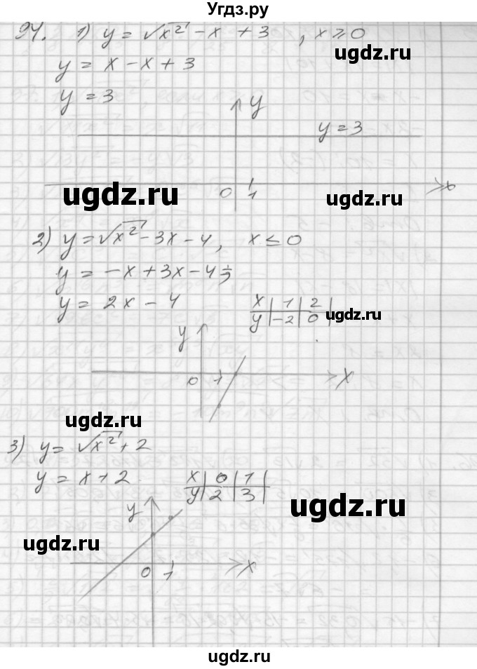 ГДЗ (Решебник) по алгебре 8 класс (дидактические материалы) Мерзляк А.Г. / вариант 3 номер / 94