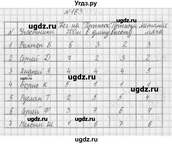 ГДЗ (Решебник) по математике 4 класс (рабочая тетрадь) Захарова О.А. / часть 1. задание / 163