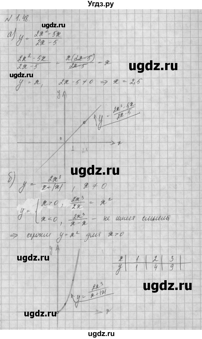 ГДЗ (Решебник) по алгебре 8 класс (задачник) А.Г. Мордкович / § 1 номер / 48