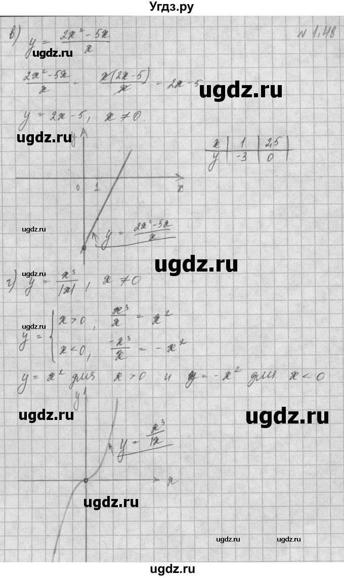 ГДЗ (Решебник) по алгебре 8 класс (задачник) А.Г. Мордкович / § 1 номер / 48(продолжение 2)