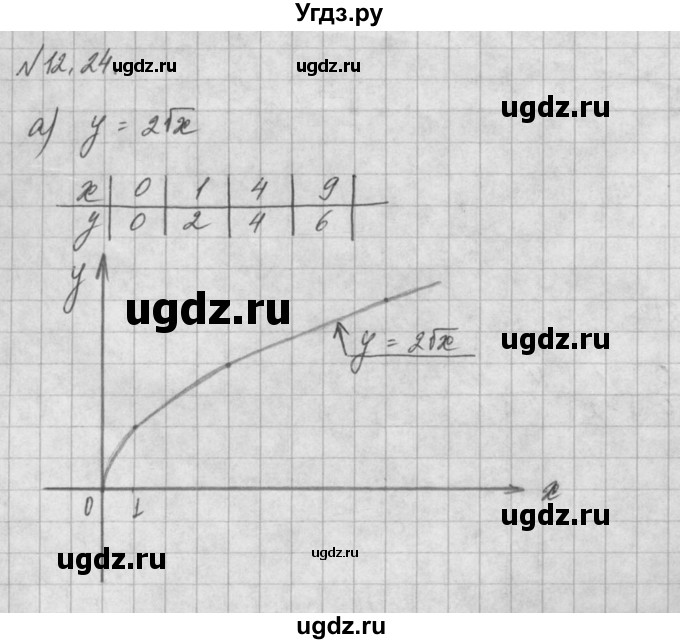 ГДЗ (Решебник) по алгебре 8 класс (задачник) А.Г. Мордкович / § 12 номер / 24