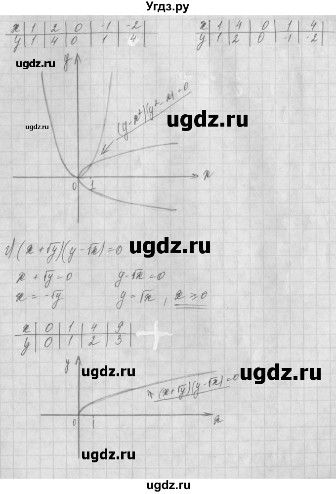 ГДЗ (Решебник) по алгебре 8 класс (задачник) А.Г. Мордкович / § 12 номер / 29(продолжение 2)