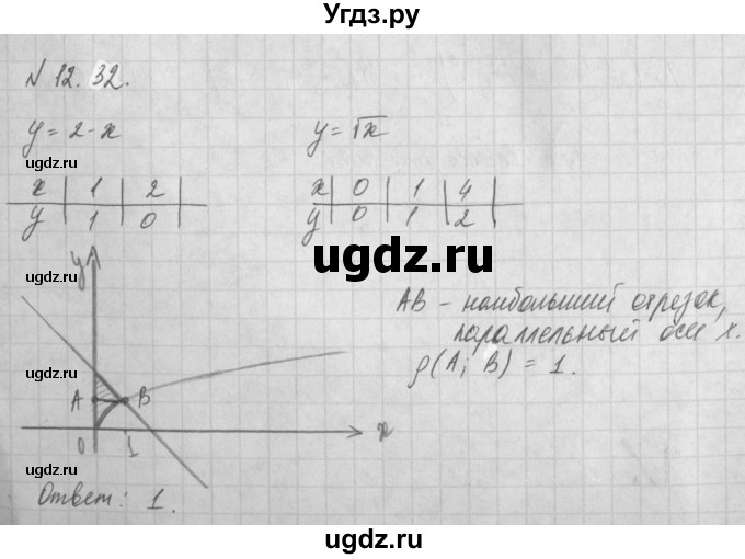 ГДЗ (Решебник) по алгебре 8 класс (задачник) А.Г. Мордкович / § 12 номер / 32