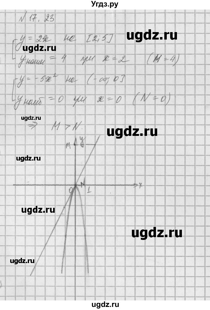 ГДЗ (Решебник) по алгебре 8 класс (задачник) А.Г. Мордкович / § 17 номер / 23