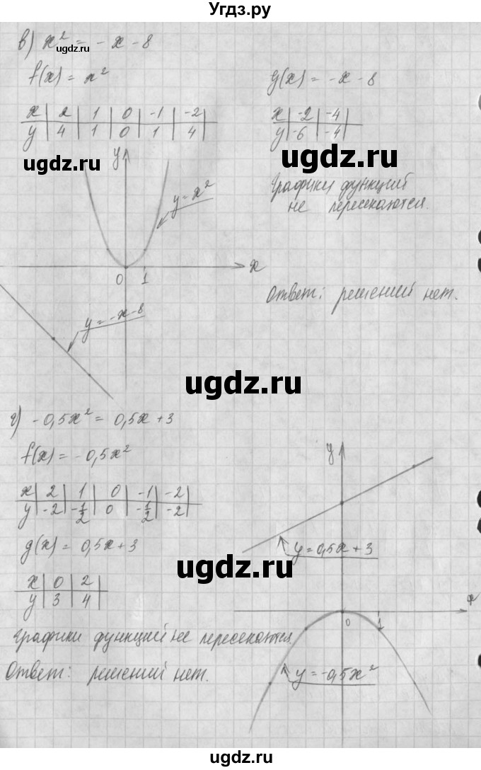 ГДЗ (Решебник) по алгебре 8 класс (задачник) А.Г. Мордкович / § 17 номер / 27(продолжение 2)