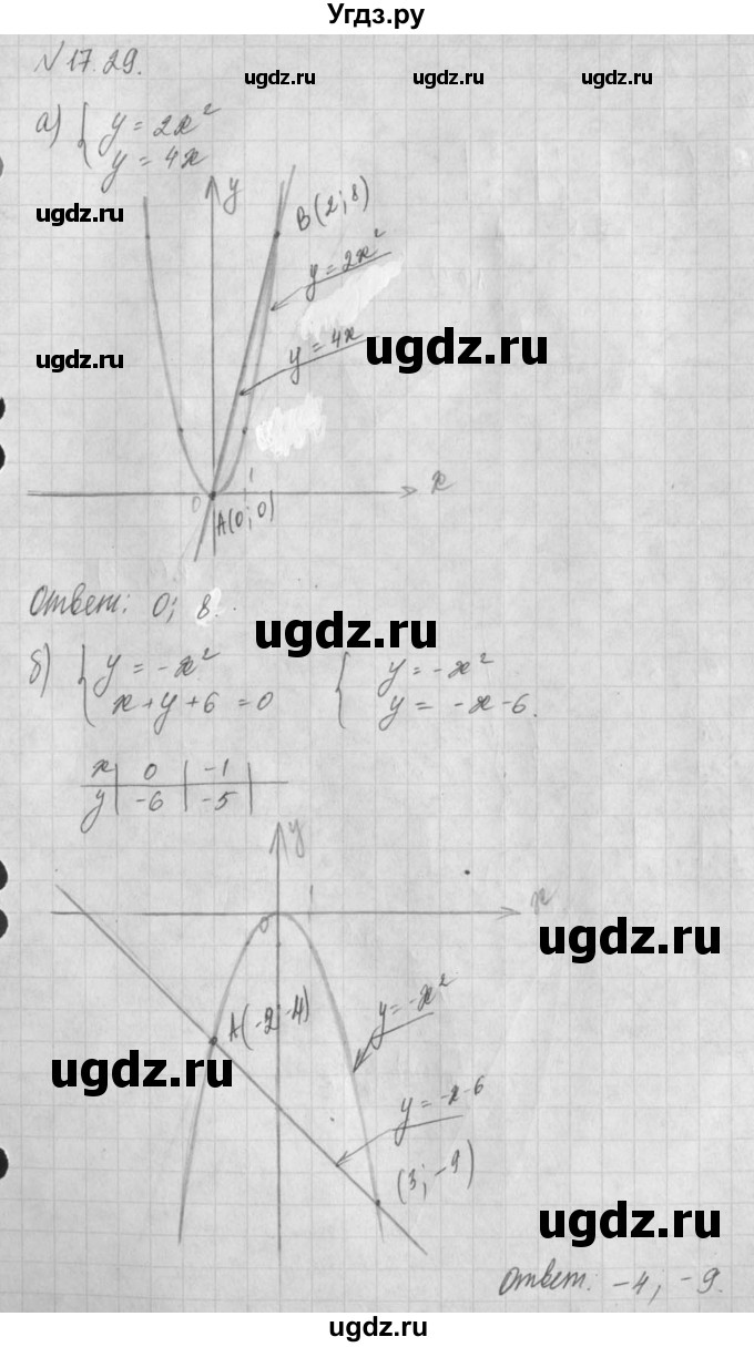 ГДЗ (Решебник) по алгебре 8 класс (задачник) А.Г. Мордкович / § 17 номер / 29