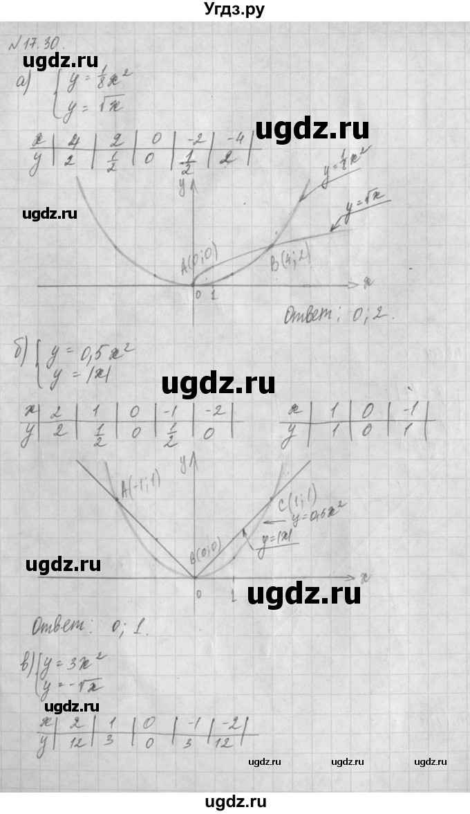 ГДЗ (Решебник) по алгебре 8 класс (задачник) А.Г. Мордкович / § 17 номер / 30