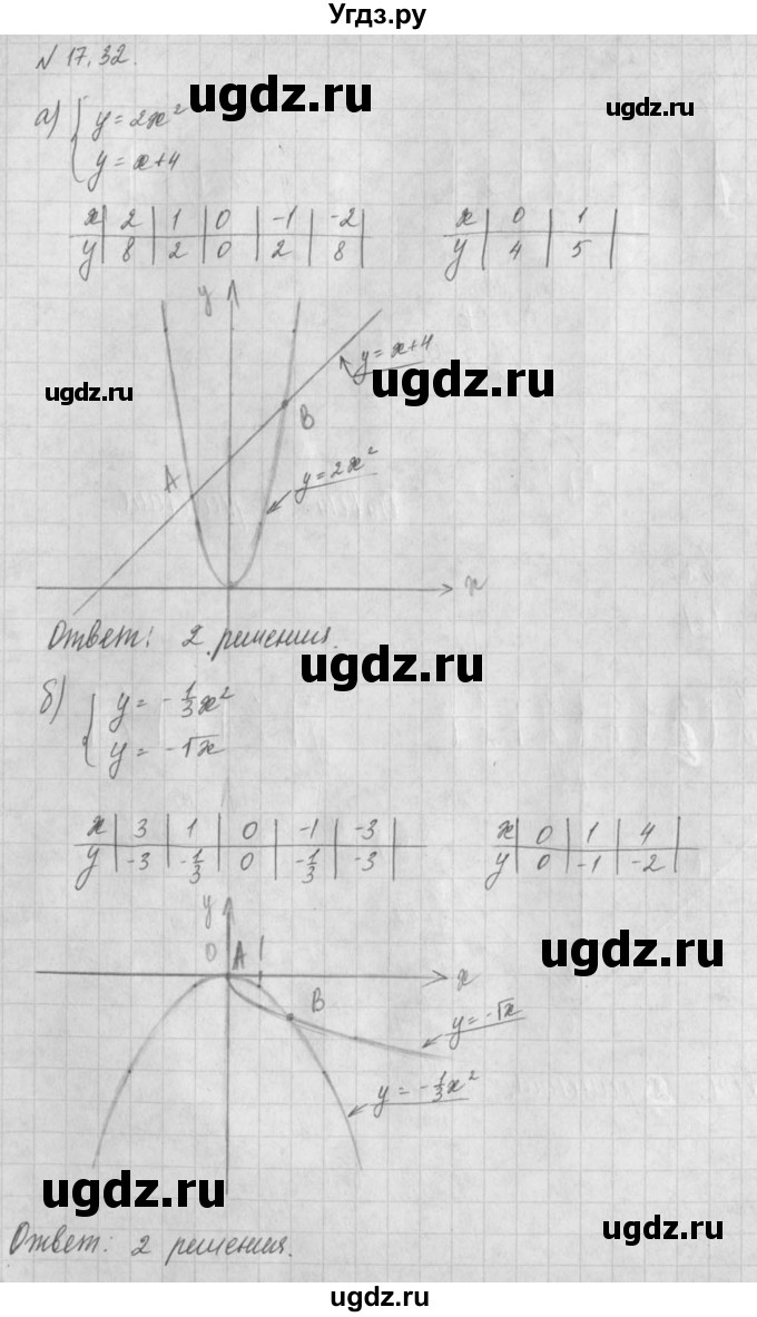 ГДЗ (Решебник) по алгебре 8 класс (задачник) А.Г. Мордкович / § 17 номер / 32