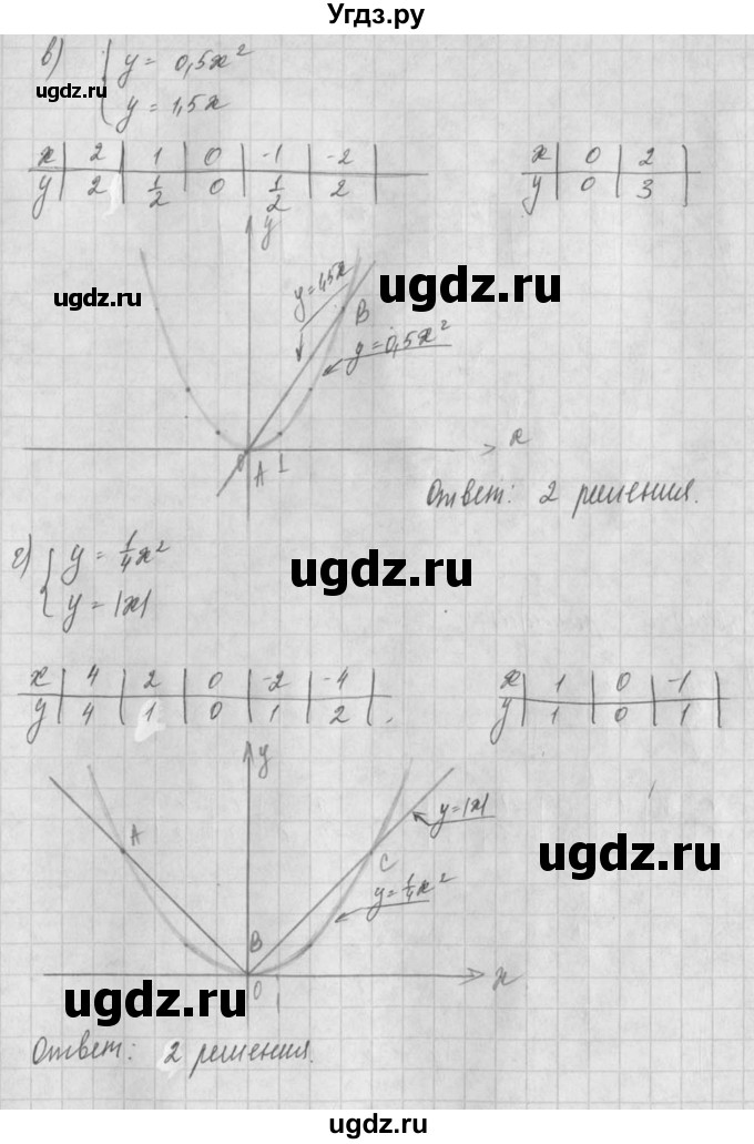ГДЗ (Решебник) по алгебре 8 класс (задачник) А.Г. Мордкович / § 17 номер / 32(продолжение 2)