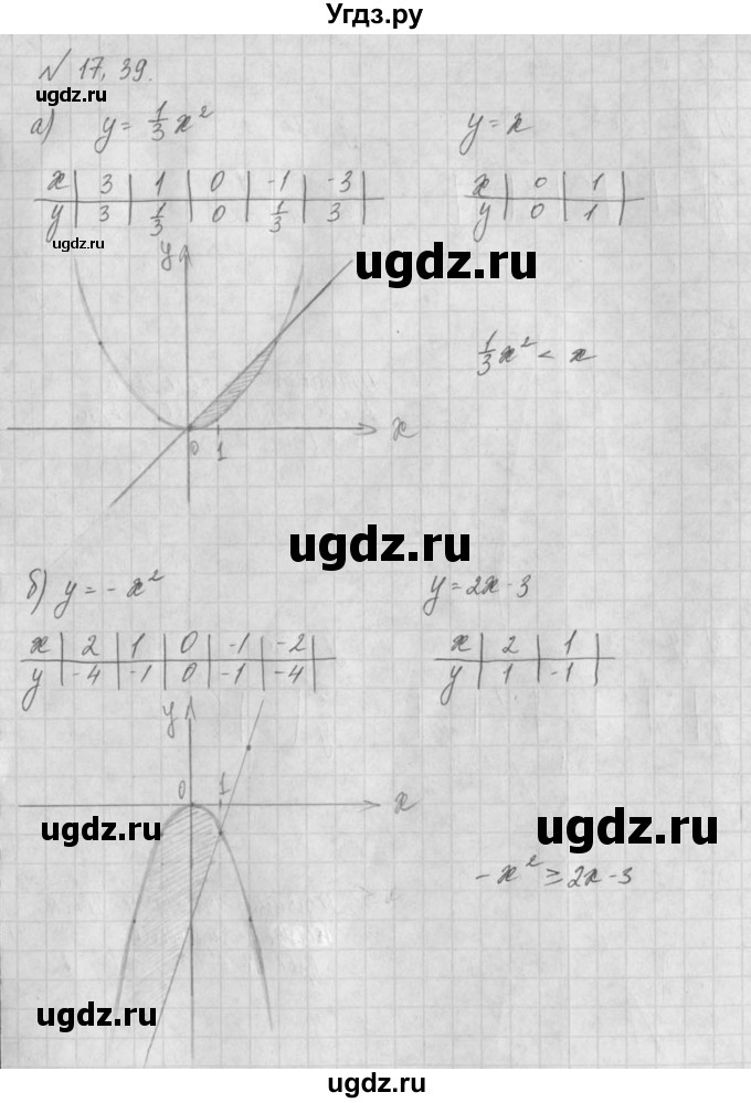 ГДЗ (Решебник) по алгебре 8 класс (задачник) А.Г. Мордкович / § 17 номер / 39