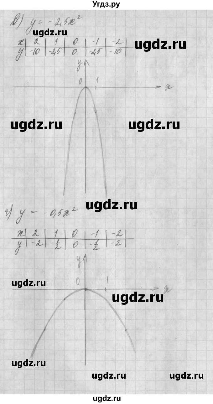 ГДЗ (Решебник) по алгебре 8 класс (задачник) А.Г. Мордкович / § 17 номер / 4(продолжение 2)