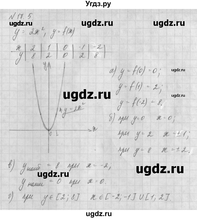 ГДЗ (Решебник) по алгебре 8 класс (задачник) А.Г. Мордкович / § 17 номер / 5