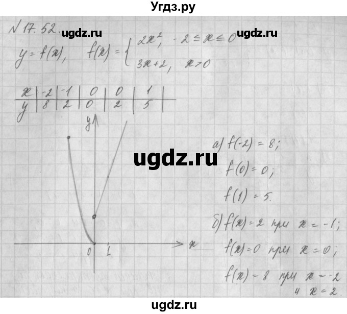 ГДЗ (Решебник) по алгебре 8 класс (задачник) А.Г. Мордкович / § 17 номер / 52