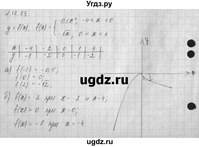 ГДЗ (Решебник) по алгебре 8 класс (задачник) А.Г. Мордкович / § 17 номер / 53