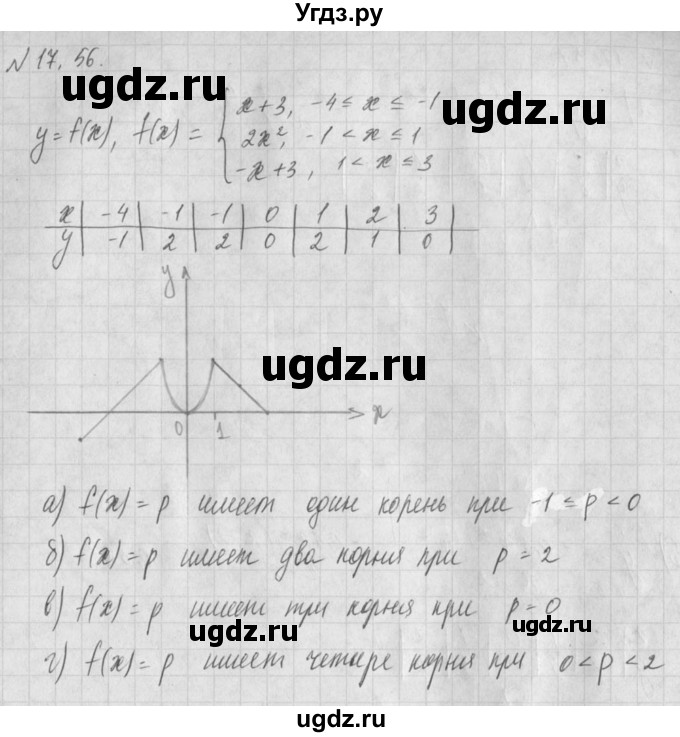 ГДЗ (Решебник) по алгебре 8 класс (задачник) А.Г. Мордкович / § 17 номер / 56