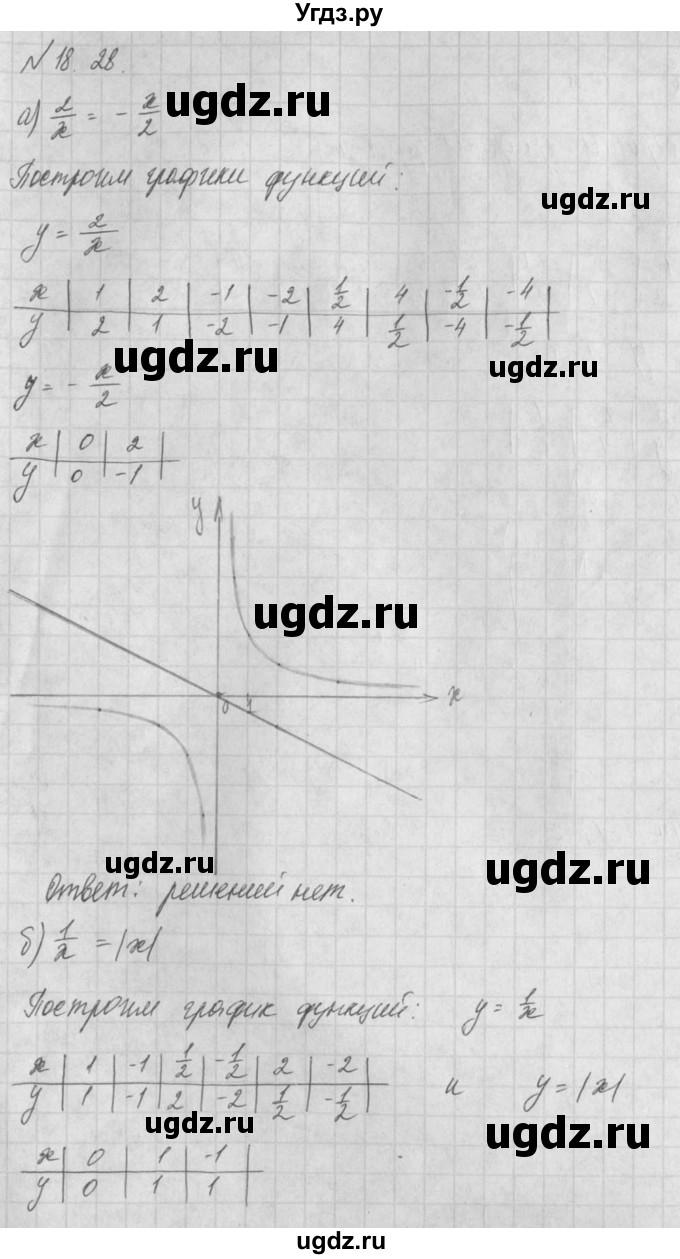 ГДЗ (Решебник) по алгебре 8 класс (задачник) А.Г. Мордкович / § 18 номер / 28