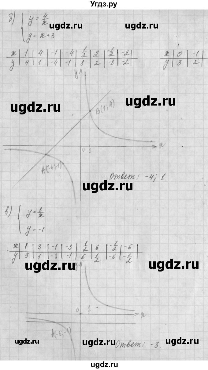 ГДЗ (Решебник) по алгебре 8 класс (задачник) А.Г. Мордкович / § 18 номер / 30(продолжение 2)