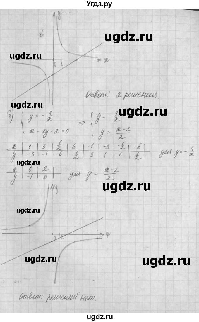 ГДЗ (Решебник) по алгебре 8 класс (задачник) А.Г. Мордкович / § 18 номер / 34(продолжение 2)
