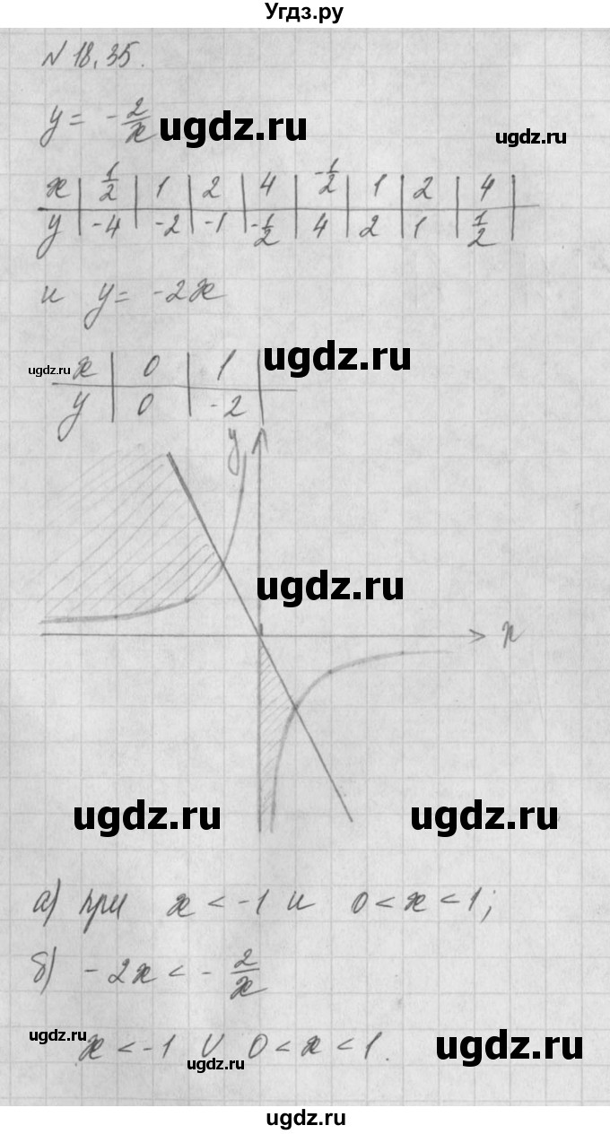 ГДЗ (Решебник) по алгебре 8 класс (задачник) А.Г. Мордкович / § 18 номер / 35