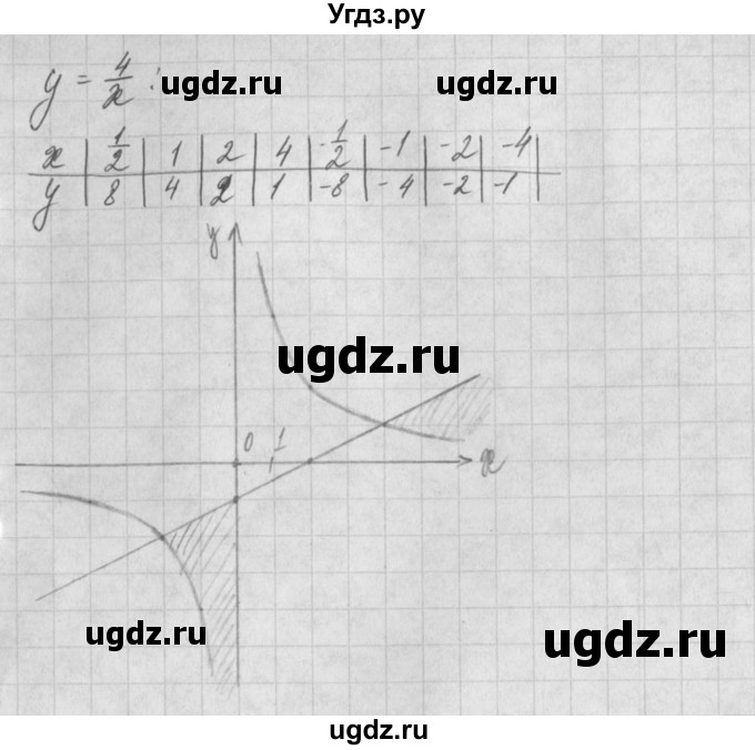 ГДЗ (Решебник) по алгебре 8 класс (задачник) А.Г. Мордкович / § 18 номер / 36(продолжение 2)