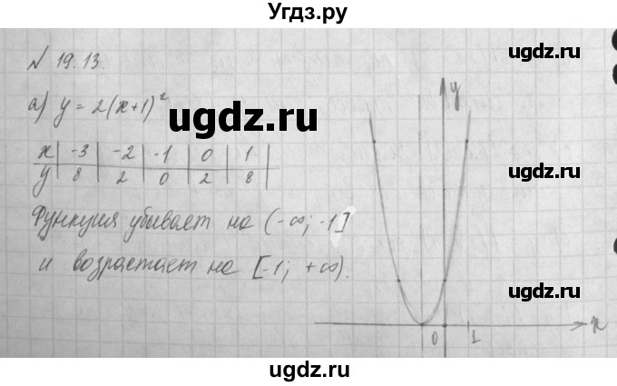 ГДЗ (Решебник) по алгебре 8 класс (задачник) А.Г. Мордкович / § 19 номер / 13