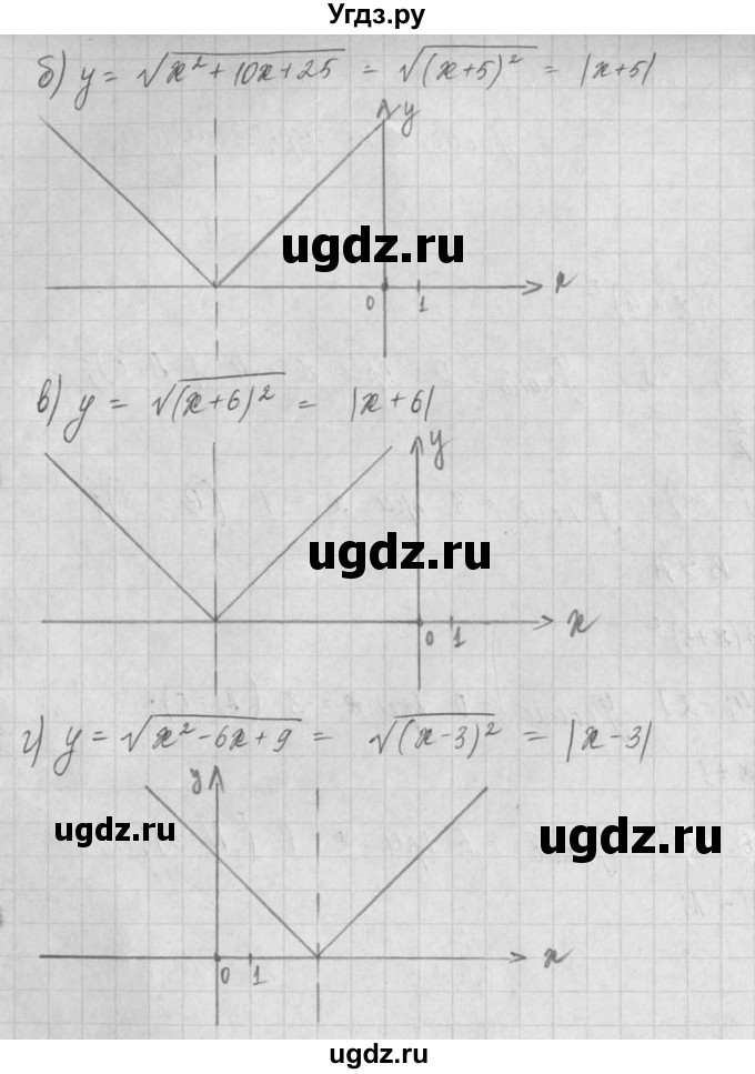 ГДЗ (Решебник) по алгебре 8 класс (задачник) А.Г. Мордкович / § 19 номер / 28(продолжение 2)