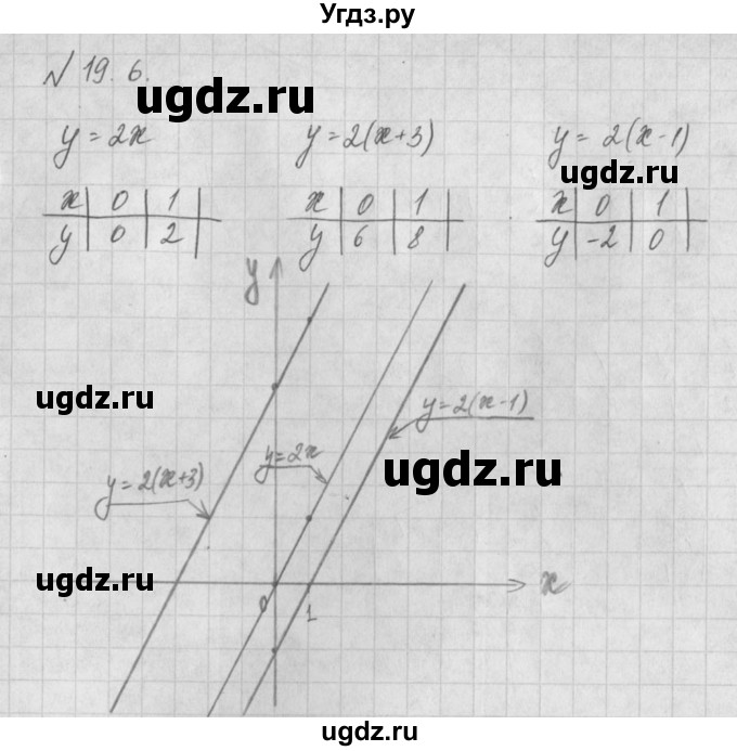 ГДЗ (Решебник) по алгебре 8 класс (задачник) А.Г. Мордкович / § 19 номер / 6