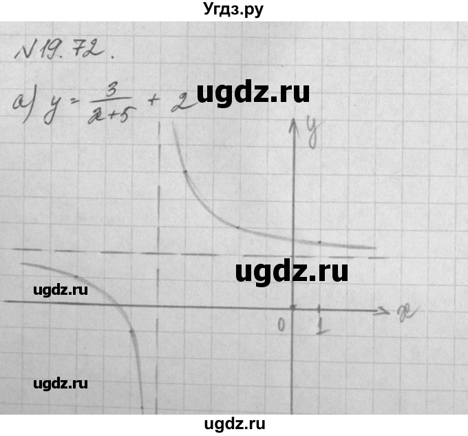 ГДЗ (Решебник) по алгебре 8 класс (задачник) А.Г. Мордкович / § 19 номер / 72