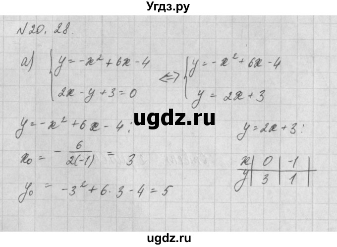 ГДЗ (Решебник) по алгебре 8 класс (задачник) А.Г. Мордкович / § 20 номер / 28