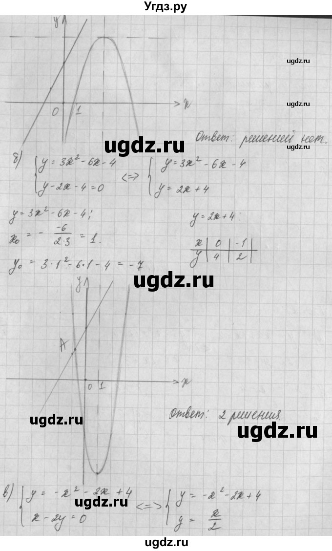 ГДЗ (Решебник) по алгебре 8 класс (задачник) А.Г. Мордкович / § 20 номер / 28(продолжение 2)