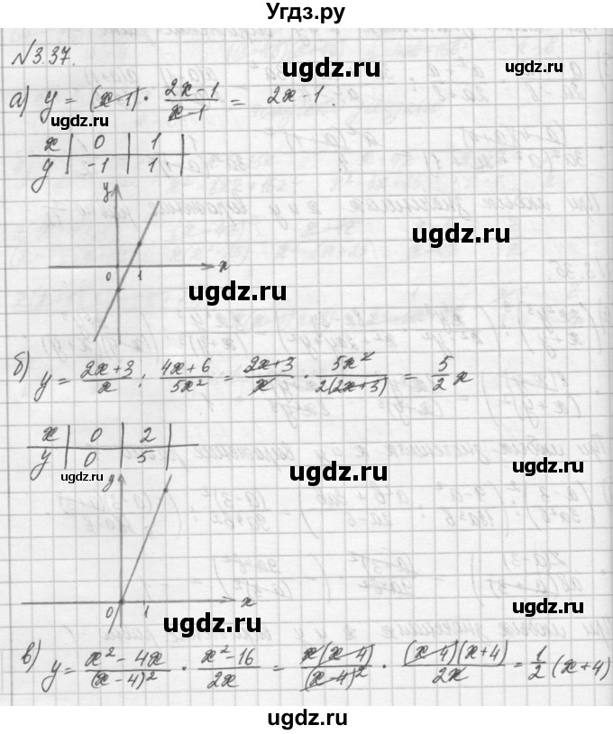 ГДЗ (Решебник) по алгебре 8 класс (задачник) А.Г. Мордкович / § 3 номер / 37