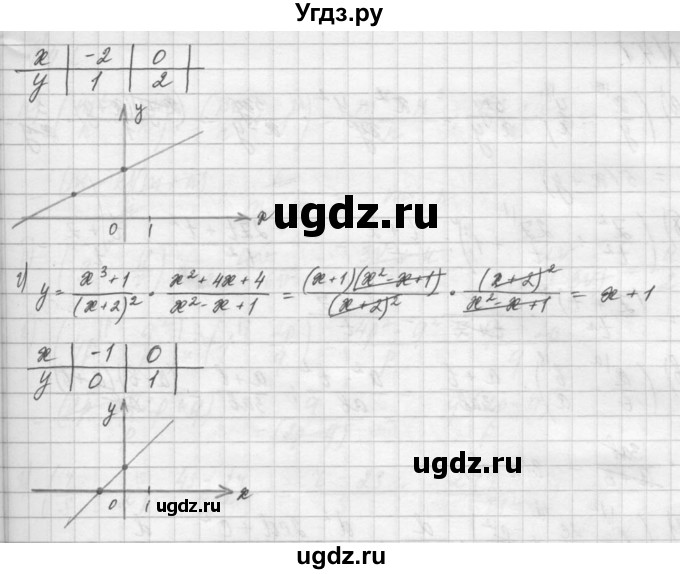 ГДЗ (Решебник) по алгебре 8 класс (задачник) А.Г. Мордкович / § 3 номер / 37(продолжение 2)