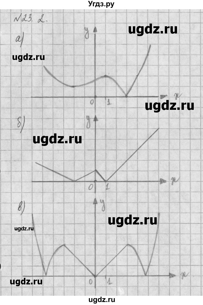 ГДЗ (Решебник) по алгебре 8 класс (задачник) А.Г. Мордкович / § 23 номер / 2
