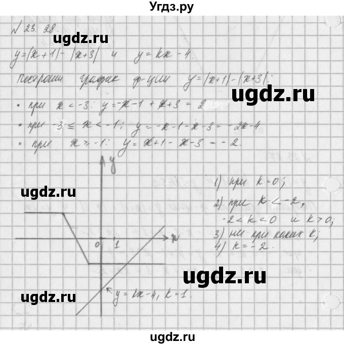 ГДЗ (Решебник) по алгебре 8 класс (задачник) А.Г. Мордкович / § 23 номер / 28