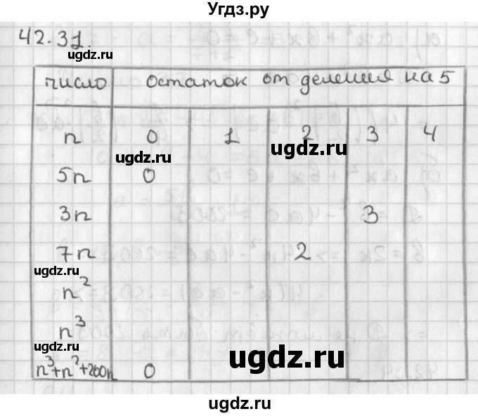 ГДЗ (Решебник) по алгебре 8 класс (задачник) А.Г. Мордкович / § 42 номер / 31