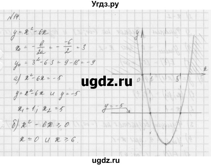 ГДЗ (Решебник) по алгебре 8 класс (задачник) А.Г. Мордкович / итоговое повторение номер / 14