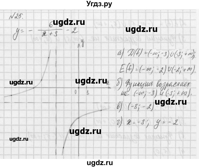 ГДЗ (Решебник) по алгебре 8 класс (задачник) А.Г. Мордкович / итоговое повторение номер / 25