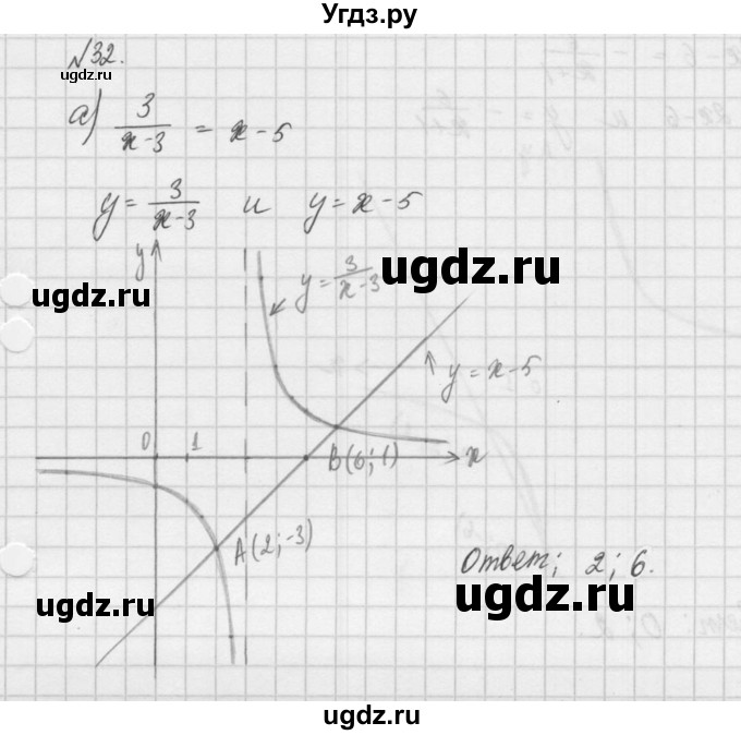 ГДЗ (Решебник) по алгебре 8 класс (задачник) А.Г. Мордкович / итоговое повторение номер / 32
