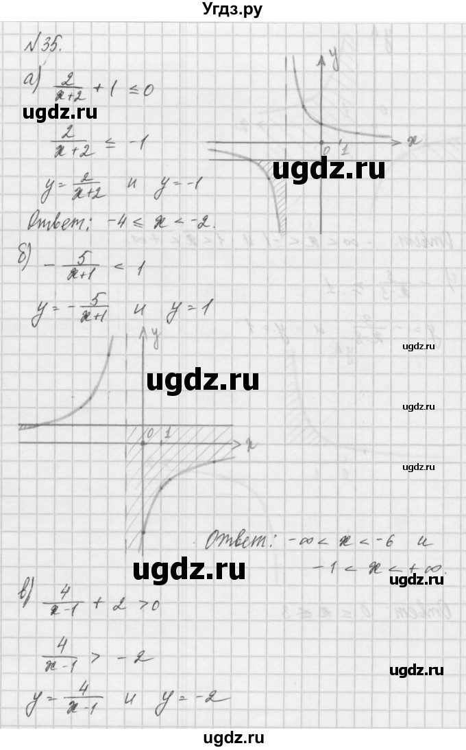 ГДЗ (Решебник) по алгебре 8 класс (задачник) А.Г. Мордкович / итоговое повторение номер / 35