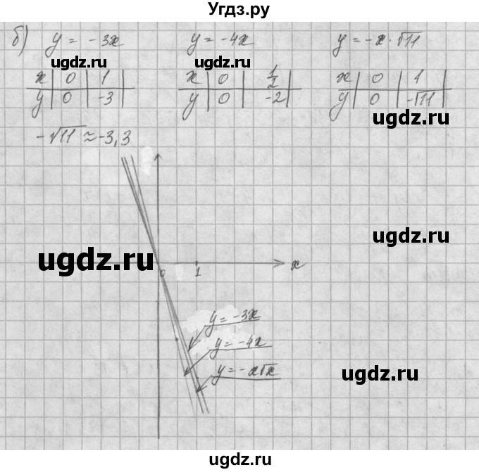 ГДЗ (Решебник) по алгебре 8 класс (задачник) А.Г. Мордкович / § 8 номер / 55(продолжение 2)