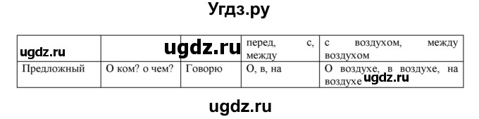 ГДЗ (Решебник) по русскому языку 3 класс Нечаева Н.В. / упражнение номер / 369(продолжение 2)