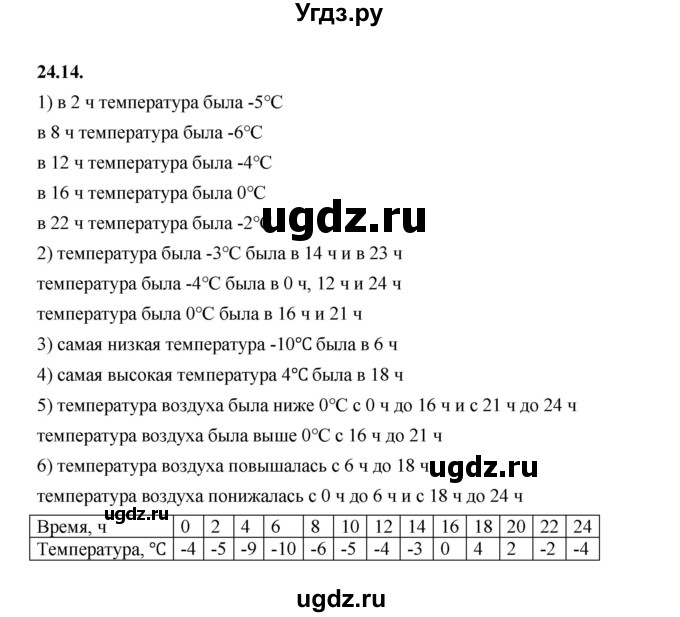 ГДЗ (Решебник к учебнику 2022) по алгебре 7 класс Мерзляк А.Г. / § 24 / 24.14