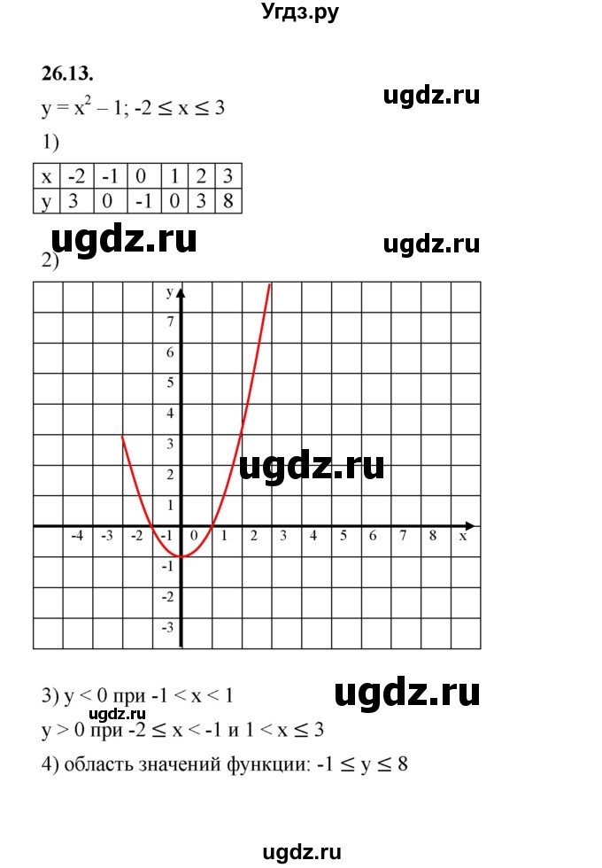 ГДЗ (Решебник к учебнику 2022) по алгебре 7 класс Мерзляк А.Г. / § 26 / 26.13
