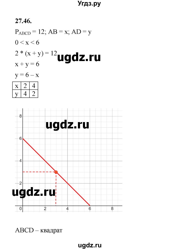 ГДЗ (Решебник к учебнику 2022) по алгебре 7 класс Мерзляк А.Г. / § 27 / 27.46