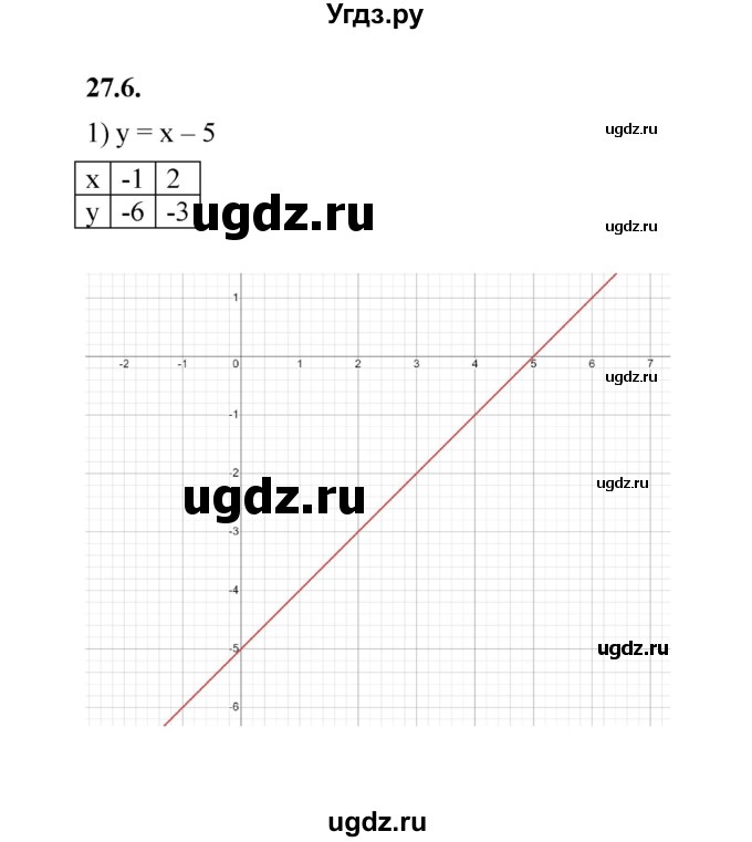 ГДЗ (Решебник к учебнику 2022) по алгебре 7 класс Мерзляк А.Г. / § 27 / 27.6