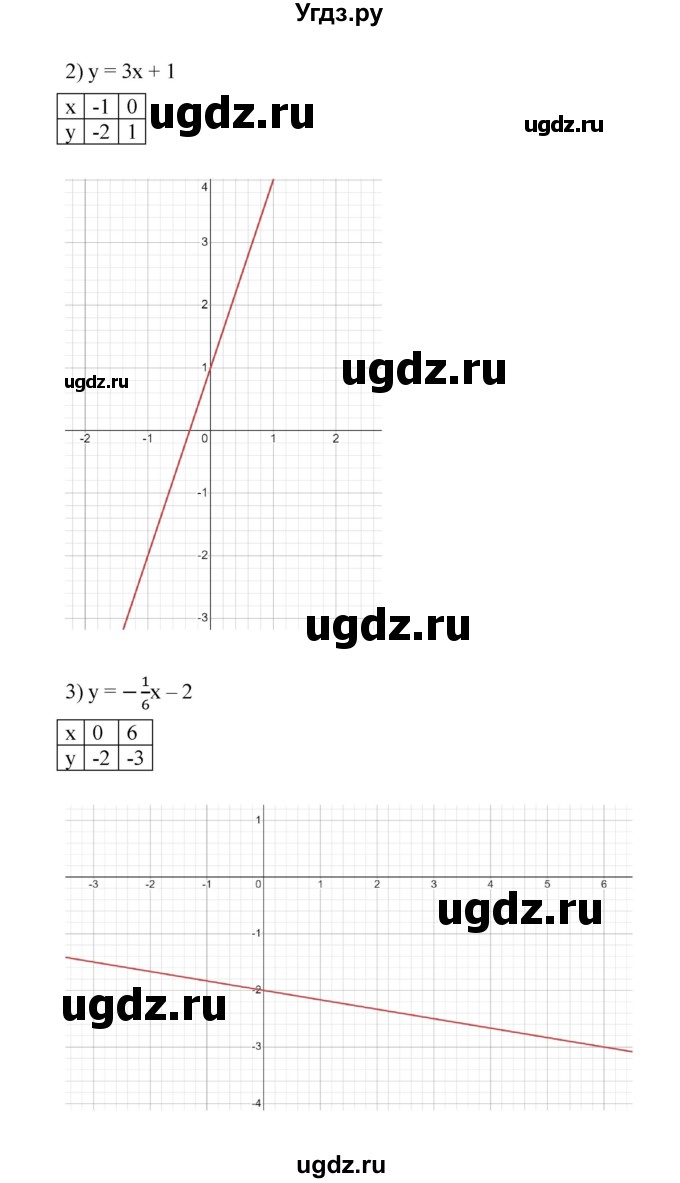 ГДЗ (Решебник к учебнику 2022) по алгебре 7 класс Мерзляк А.Г. / § 27 / 27.6(продолжение 2)